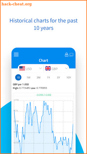 Currency Converter and Exchange Rate Alert screenshot