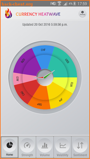 Currency Strength Meter Forex trading tool traders screenshot