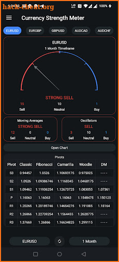 Currency Strength Meter Plus screenshot