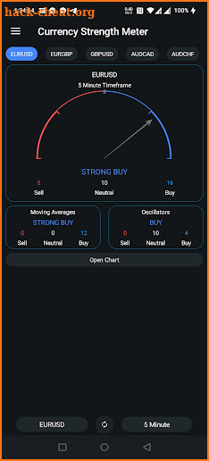 Currency Strength Meter Plus screenshot