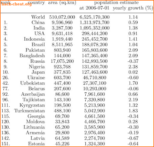 Current World Population - Real Time Stats screenshot