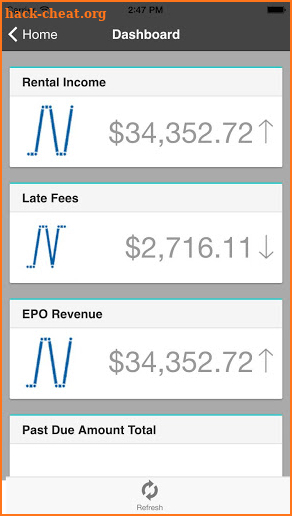 cynergi|suite KPI™ screenshot