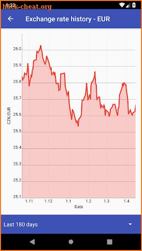 Czech Koruna Exchange Rates screenshot