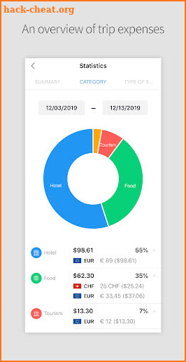 DAILY TRIP - Travel Expense, Planner, Diary screenshot