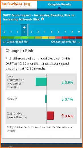 DAPT Risk Calculator screenshot