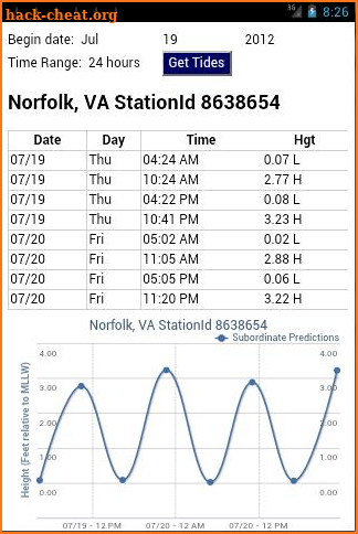 DC, Maryland & Virginia Tides screenshot