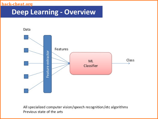 Deep Learning with Python screenshot