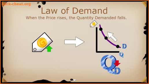 Demand Curve Game - Economics Simulation Puzzle screenshot