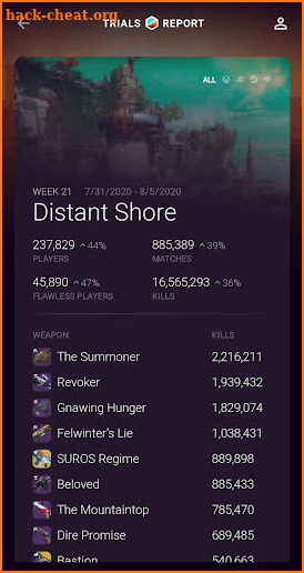 Destiny Trials Report screenshot