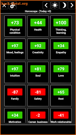 Detailed Horoscope screenshot