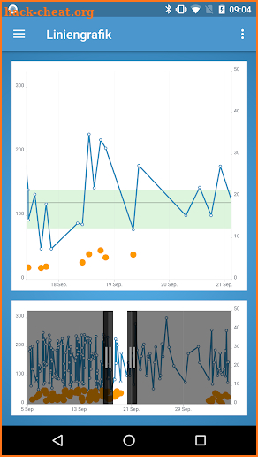 Diabetes Connect screenshot