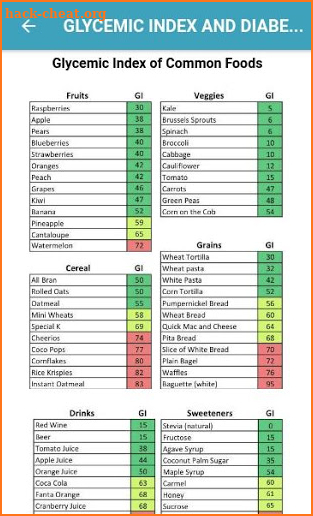 Diabetes Nutrition screenshot