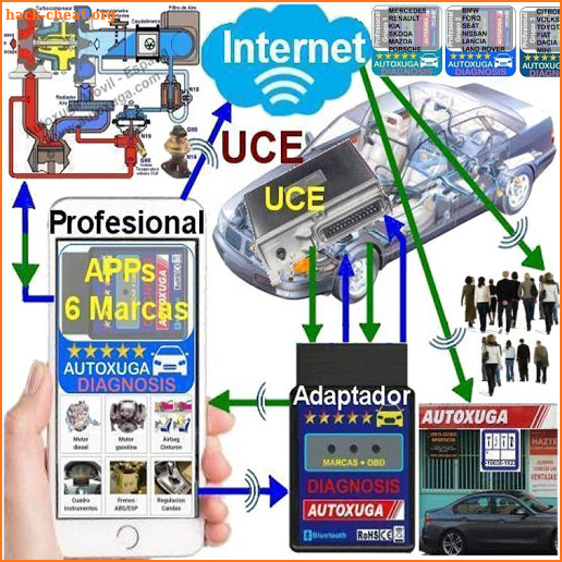 Diagnosis Pro BMW, Ford, Seat, Nissan, Lancia,Land screenshot