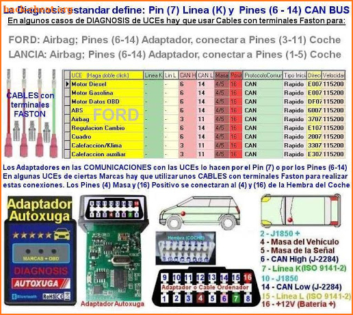 Diagnosis Pro BMW, Ford, Seat, Nissan, Lancia,Land screenshot