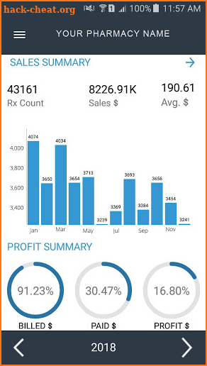 digitalRx Dashboard screenshot