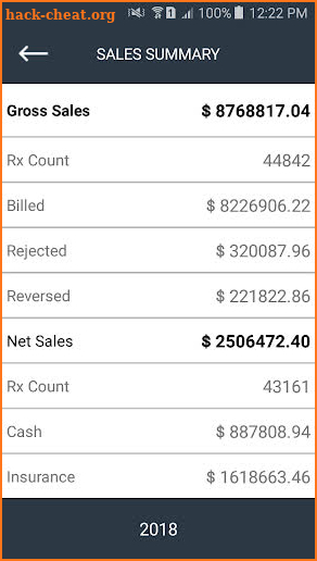 digitalRx Dashboard screenshot