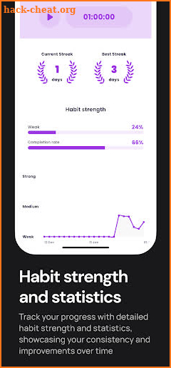 Disciplined - Habit Tracker screenshot