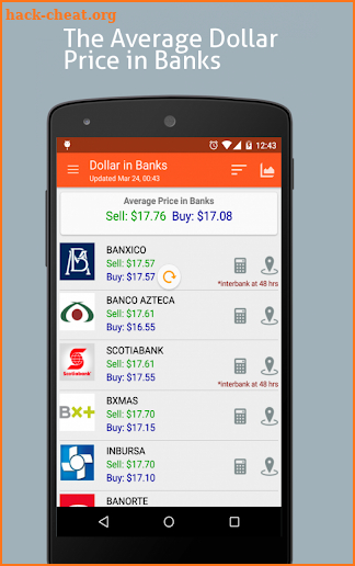 Dollar in Mexico Pro: Price in Banks & More screenshot
