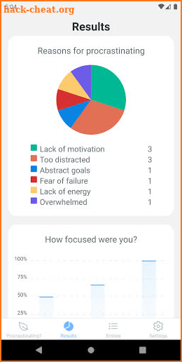 Don't Waste Today - Free Procrastination Tracker screenshot