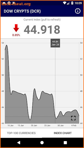 Dow Crypts (DCR) screenshot