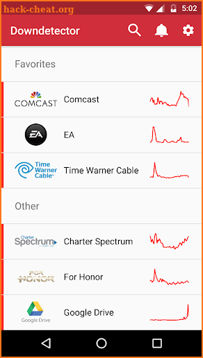 Downdetector screenshot