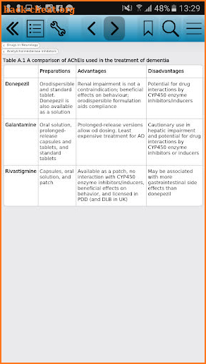 Drugs in Neurology screenshot