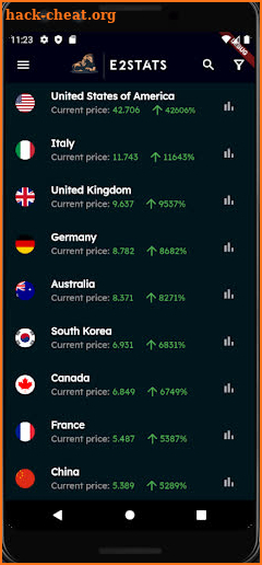 E2Stats screenshot