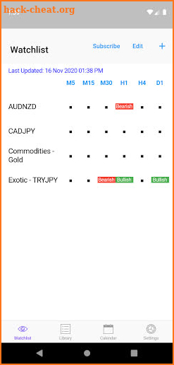 Easy Awesome Oscillator screenshot