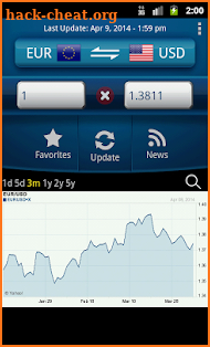 Easy Currency Converter Pro screenshot