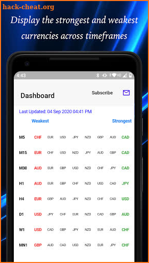 Easy Currency Strength screenshot