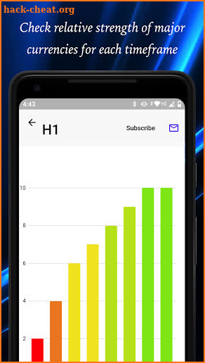 Easy Currency Strength screenshot