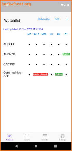 Easy Engulfing Patterns screenshot