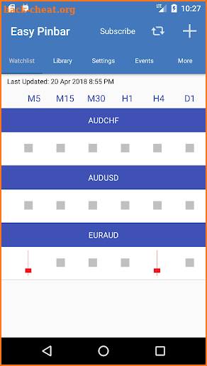 Easy Pinbar - Forex & Cryptocurrencies screenshot