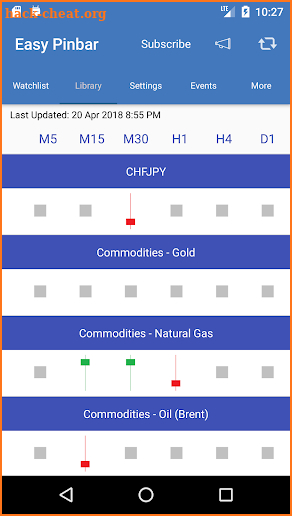 Easy Pinbar - Forex & Cryptocurrencies screenshot