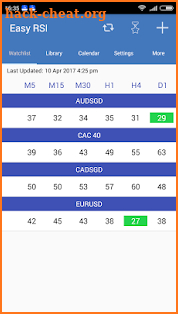 Easy RSI - Momentum Oscillator for Forex screenshot