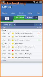 Easy RSI - Momentum Oscillator for Forex screenshot