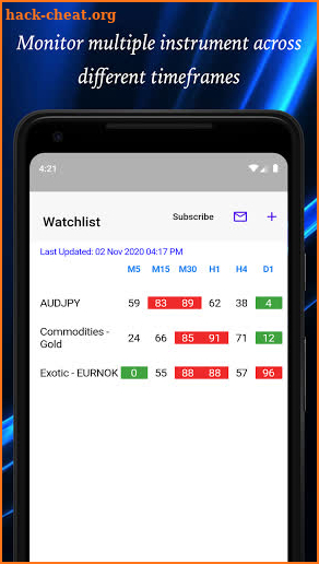 Easy StochRSI (14, 5, 3) screenshot