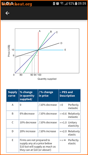 Economics Made Easy! screenshot