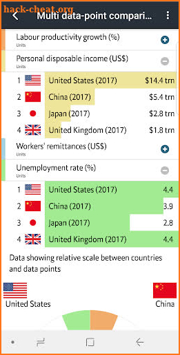 Economist World in Figures screenshot