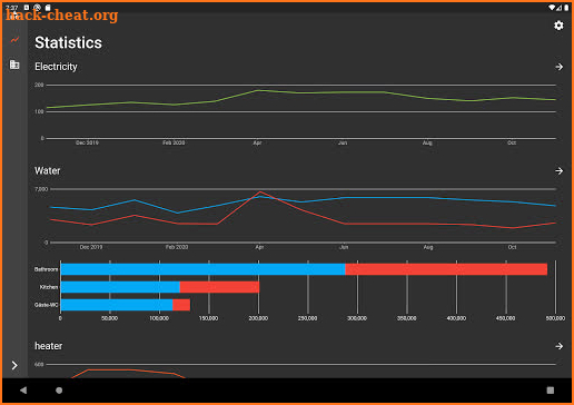 EHW+ | Consumption & readings screenshot