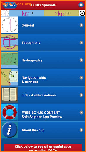 Electronic Chart Symbols ECDIS screenshot