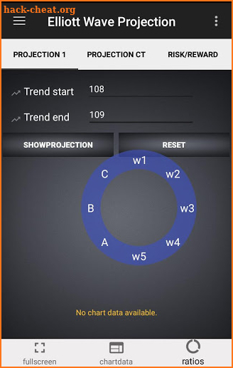 Elliott Wave Projection - Advanced screenshot