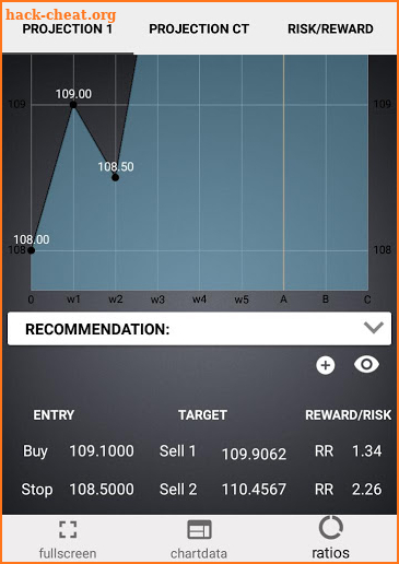 Elliott Wave Projection - Advanced screenshot