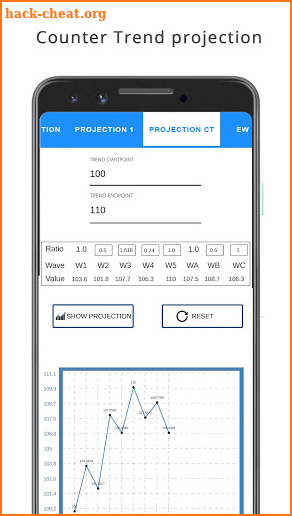 Elliott Wave Projection Pro screenshot