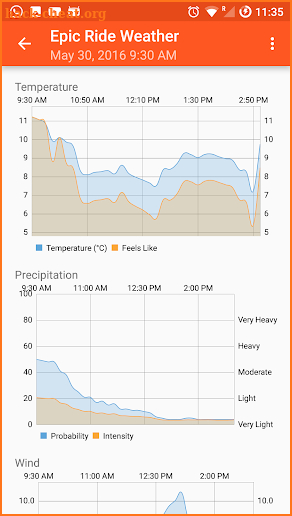 Epic Ride Weather screenshot