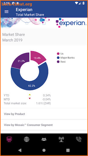 Experian Market Insights screenshot