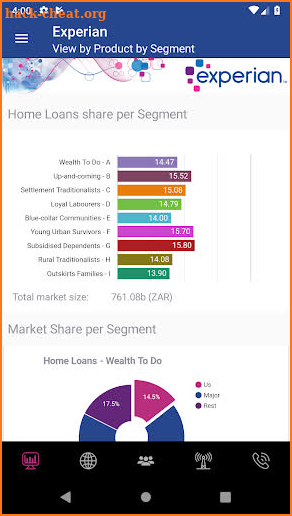 Experian Market Insights screenshot