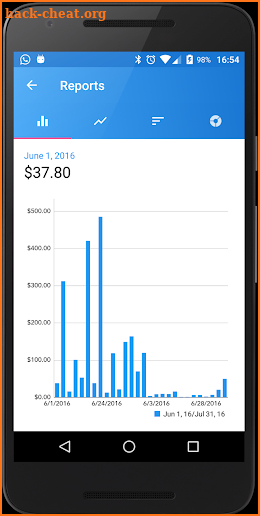 Family Budget Finance Tracking screenshot