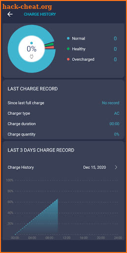 Fast charging - battery saver screenshot