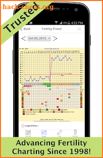 Fertility Friend Ovulation App screenshot